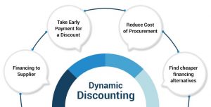 Dynamic Discounting Platform | Early Payment Discount | Ramsun Network ...